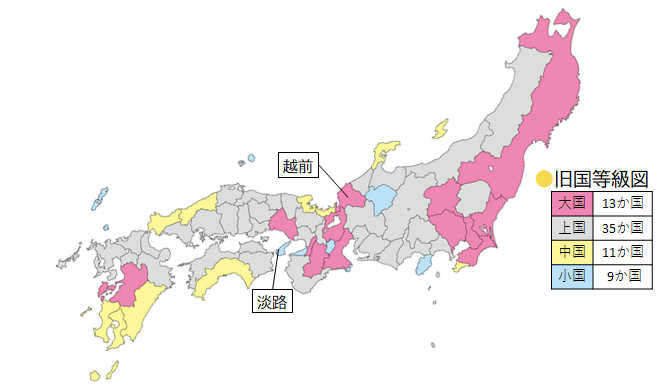 大国・上国・中国・小国の図