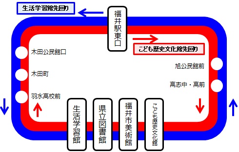 フレンドリーバスルート図