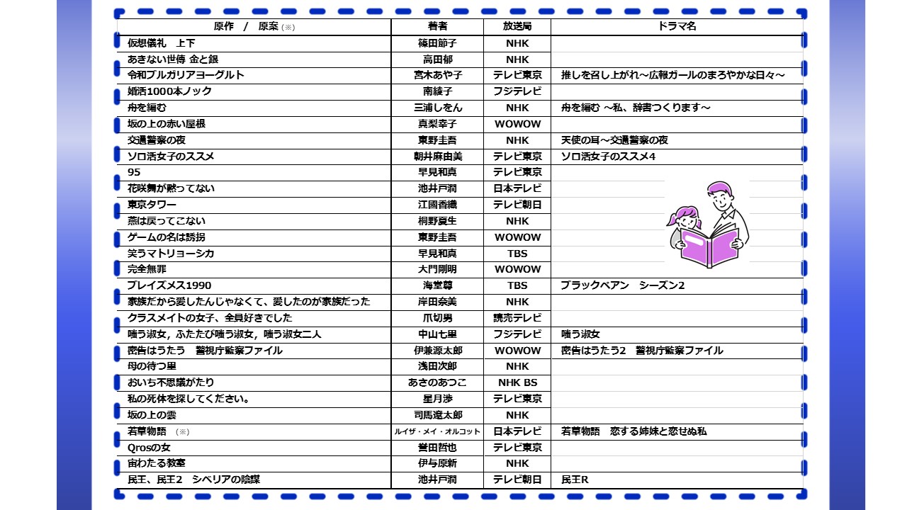 2024ドラマ原作一覧